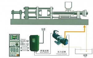 Injection-molding