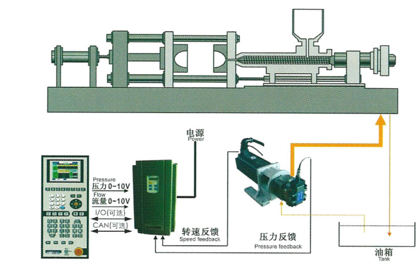 Injection-molding